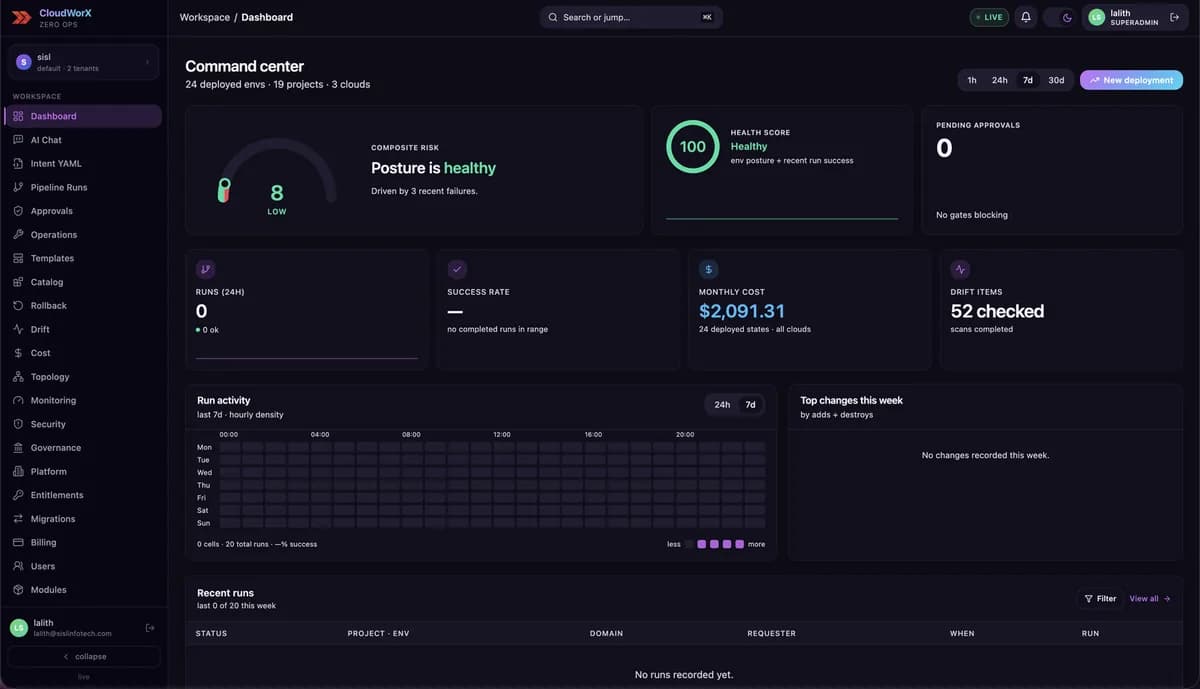 ZeroOps dashboard: composite risk, health score, monthly cost, drift items and run activity