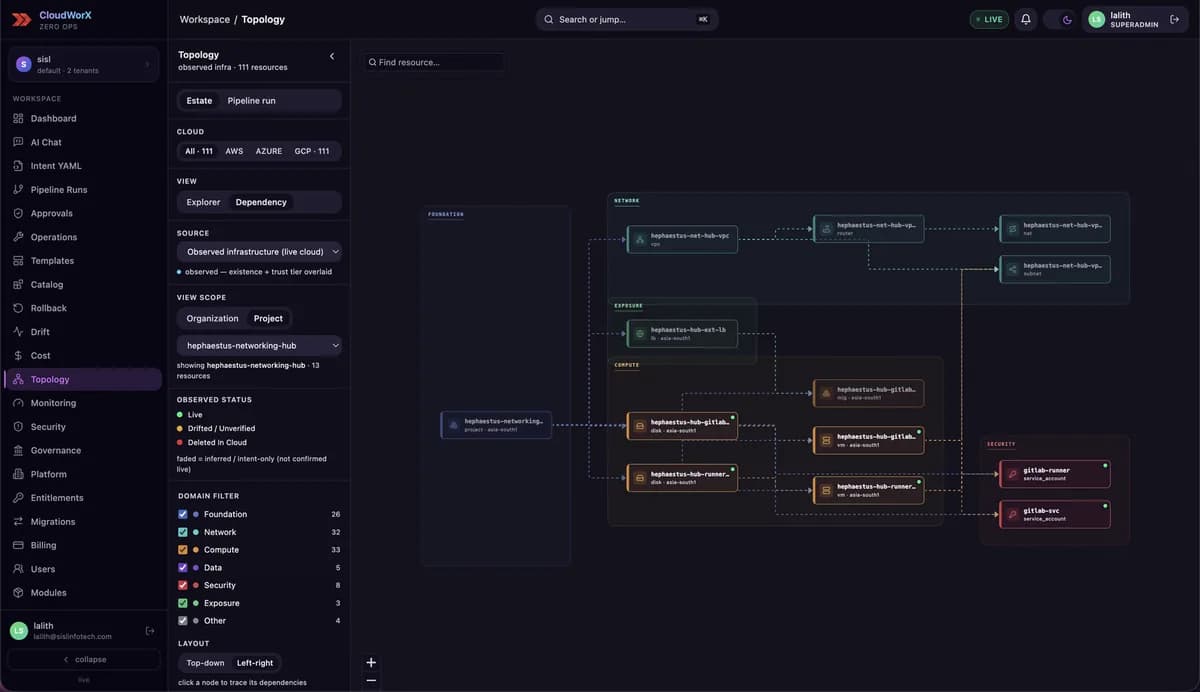 ZeroOps topology: cloud-aware dependency graph of observed infrastructure with domain filters and drift status